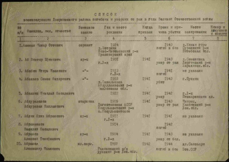 ВК г. Санкт-Петербурга Отдел по Центральному району Д.10000236 Л.1