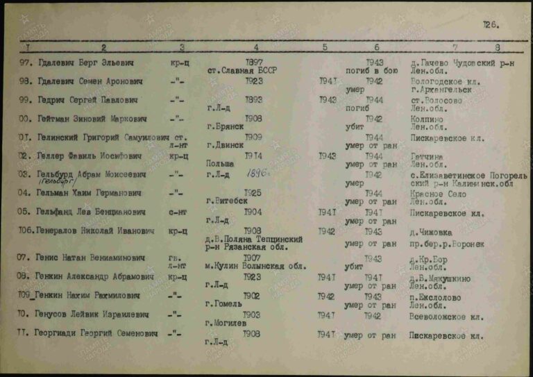 ВК г. Санкт-Петербурга Отдел по Центральному району Д.10000236 Л.126