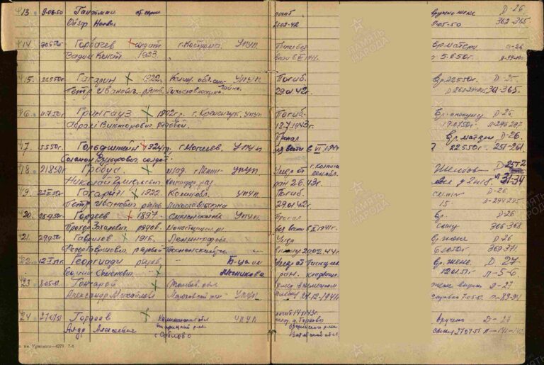 ВК г. Санкт-Петербурга Отдел по Центральному району Д.10000246 С.(10)