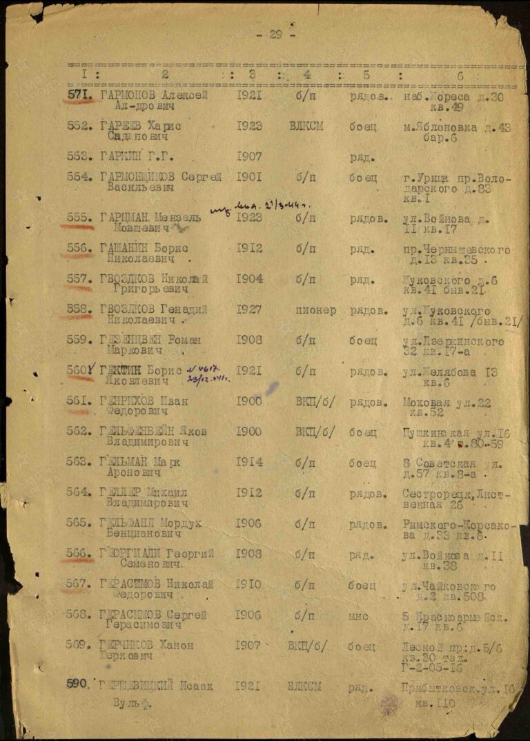 ВК г. Санкт-Петербурга Отдел по Центральному району Д.10000263 Л.29