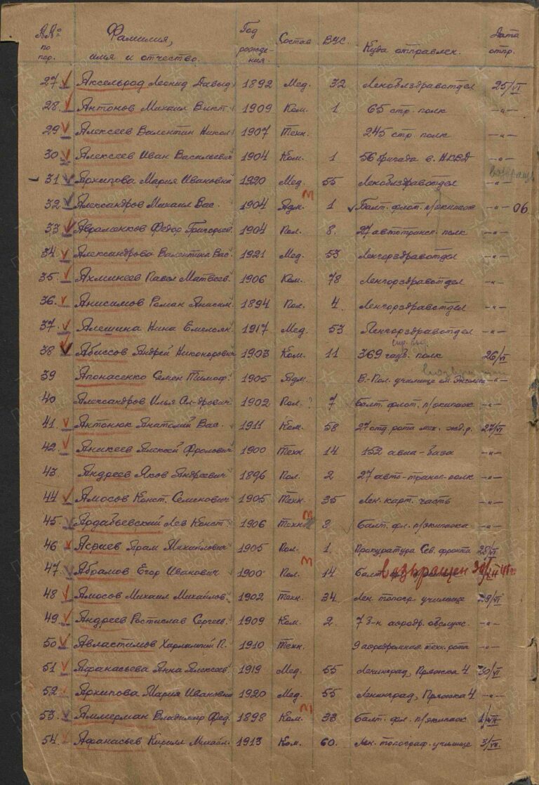 ВК г. Санкт-Петербурга Отдел по Василеостровскому району Д.10000124 Л.1об