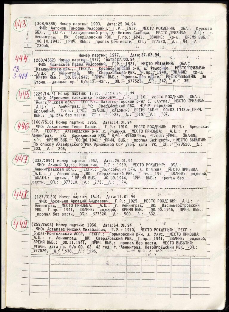 ВК г. Санкт-Петербурга Отдел по Василеостровскому району Д.10000654 Ном.446