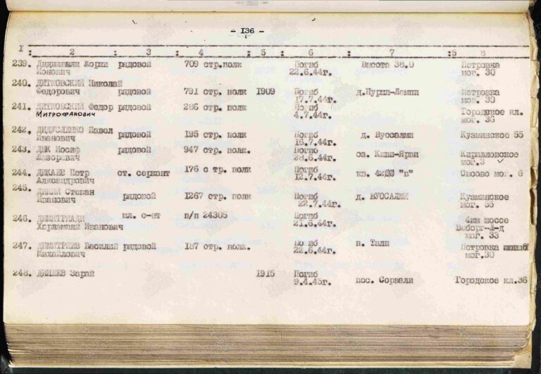 ВК Ленинградской обл. Отдел по г. Выборг и Выборгскому р-ну Д.10001028 С.136