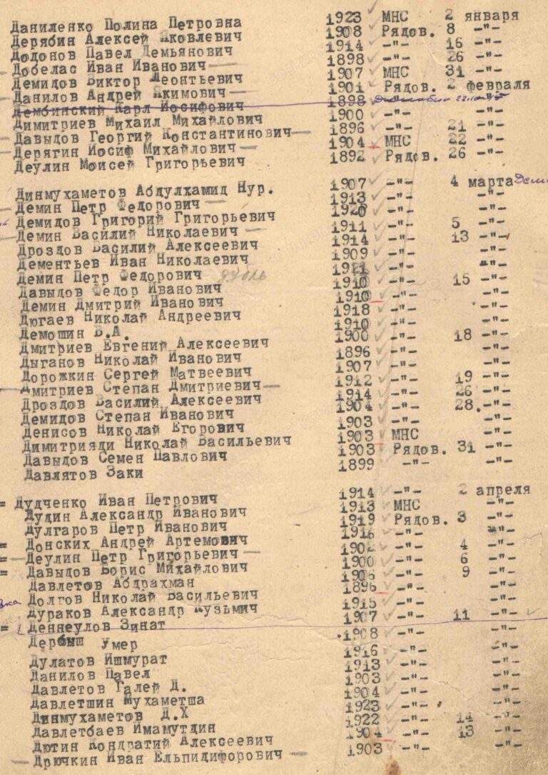 ВК Рес. Тат. ВК Кир. и Мос. р-нн. г. Казань Алфавитная книга (Инв. 7)... С.66