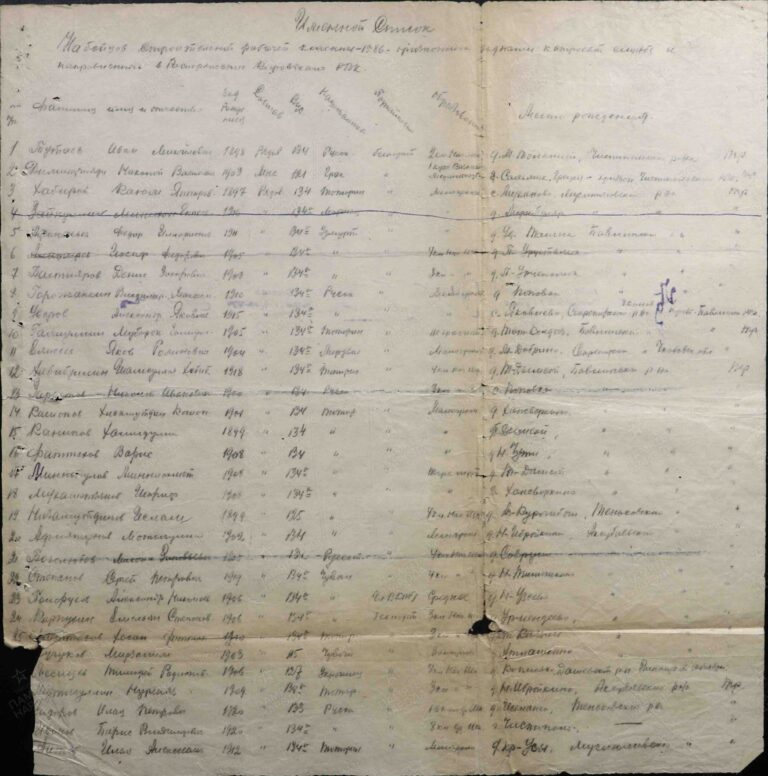 ВК Рес. Тат. ВК Кир. и Мос. р-нн. г. Казань Д.11001400 Л.29(до)