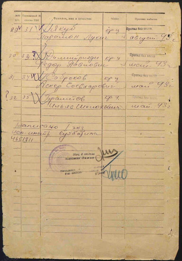 ВК Республики Адыгея Отдел ВК по Тахтамукайскому и Теучежскому р-нам Д.11008269 Л.172