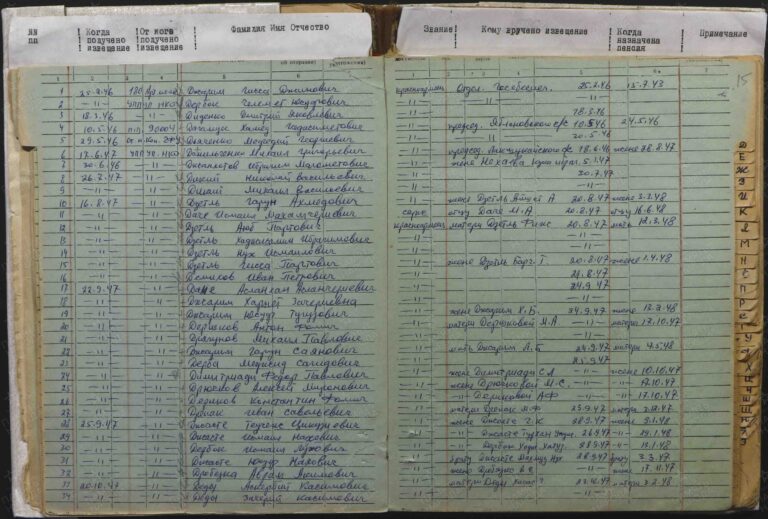 ВК Республики Адыгея Отдел ВК по Тахтамукайскому и Теучежскому р-нам Д.11008277 Л.15