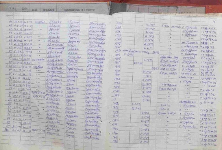 ВК Республики Армения Оп.1959 Д.3 Л.4