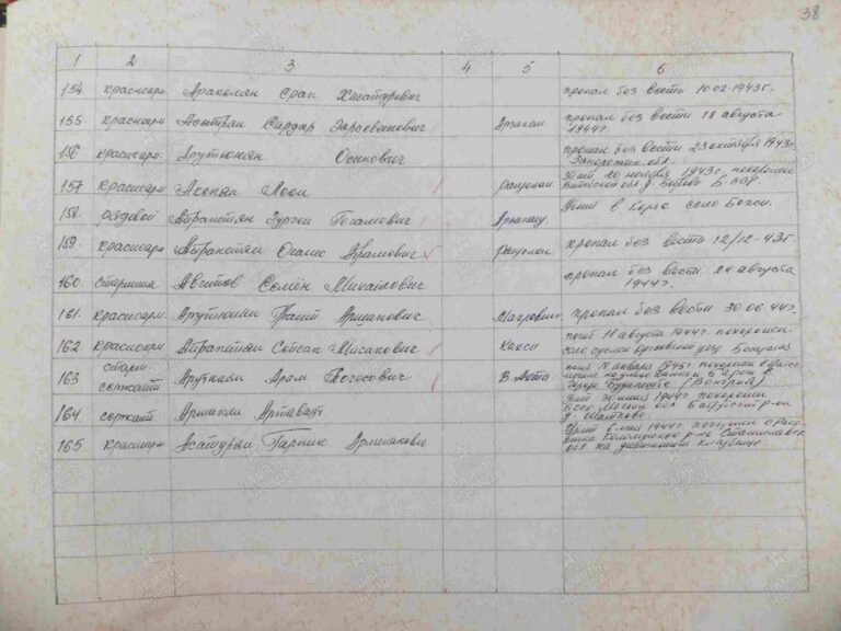 ВК Республики Армения Разданский РВК Д.1 Л.38