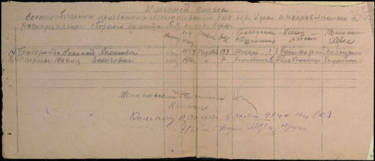 ВК Республики Башкортостан Отдел ВК по Октябрьскому и Советскому р-нам г. Уфа Советский РВК Д.2 Л.142