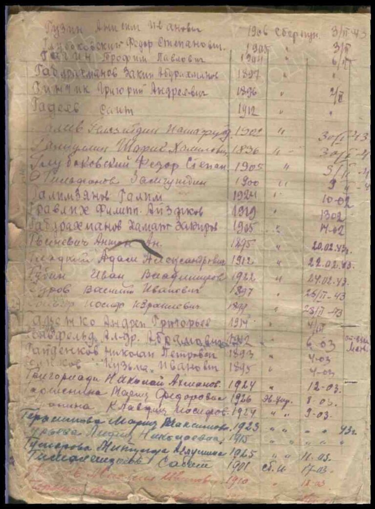 ВК Республики Башкортостан Отдел ВК по Октябрьскому и Советскому р-нам г. Уфа Советский РВК Д.704 Л.36об