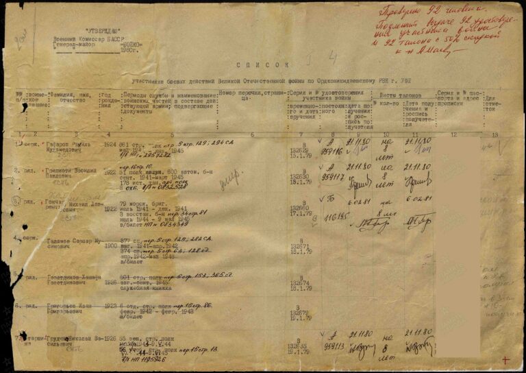 ВК Республики Башкортостан Отдел ВК по Орджоникидзевскому и Калининскому р-нам г. Уфа Д.11005295 Список Г4