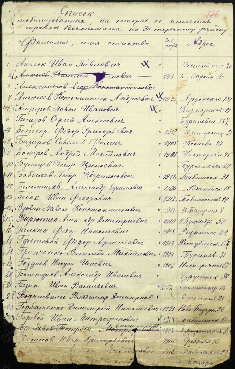 ВК Республики Северная Осетия-Алания Отдел ВК по г. Владикавказ Д.11100013 Л.176