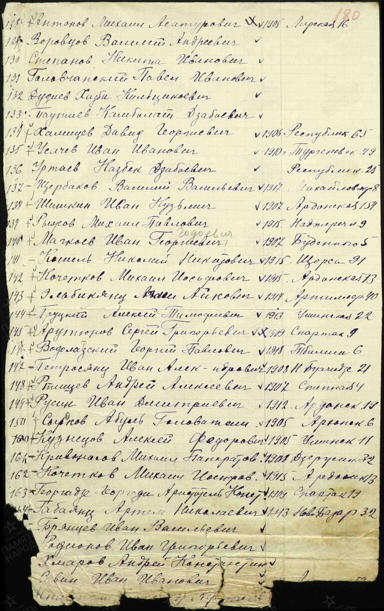 ВК Республики Северная Осетия-Алания Отдел ВК по г. Владикавказ Д.11100013 Л.180