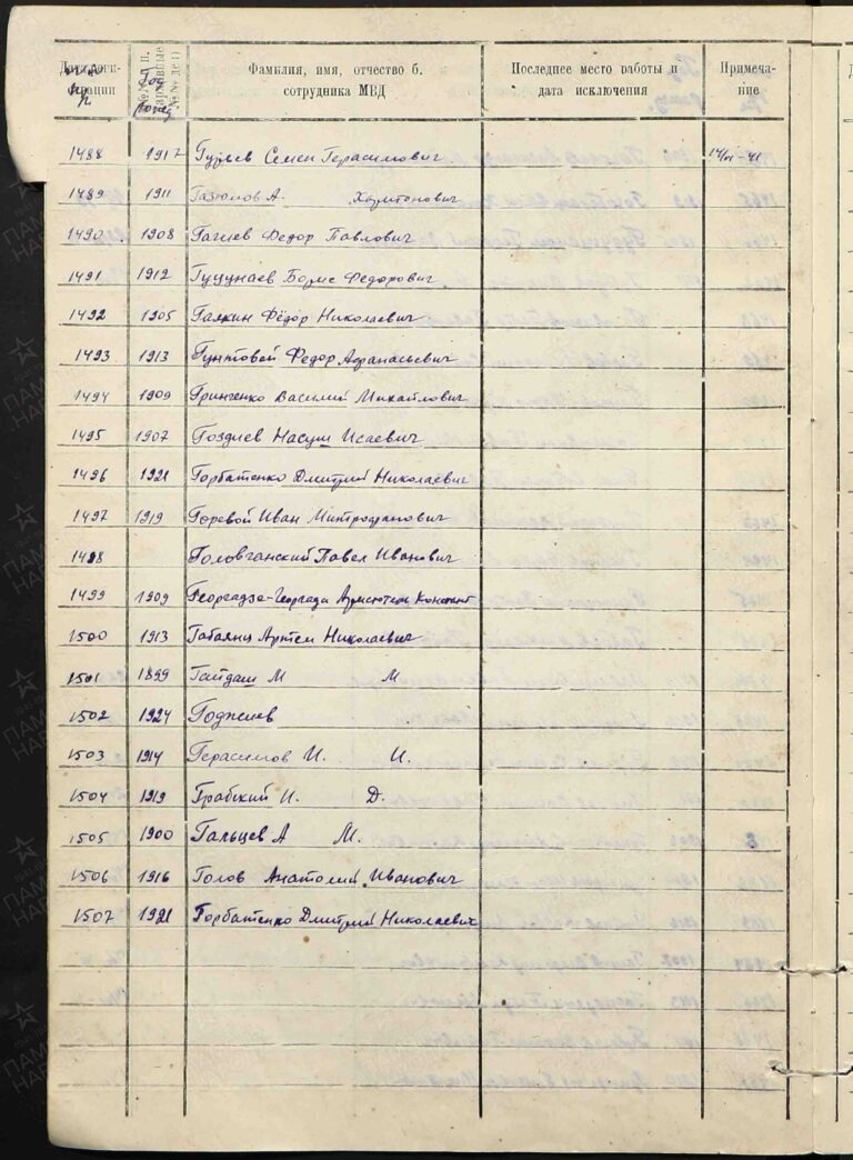 ВК Республики Северная Осетия-Алания Отдел ВК по г. Владикавказ Д.11100053 Л.32об