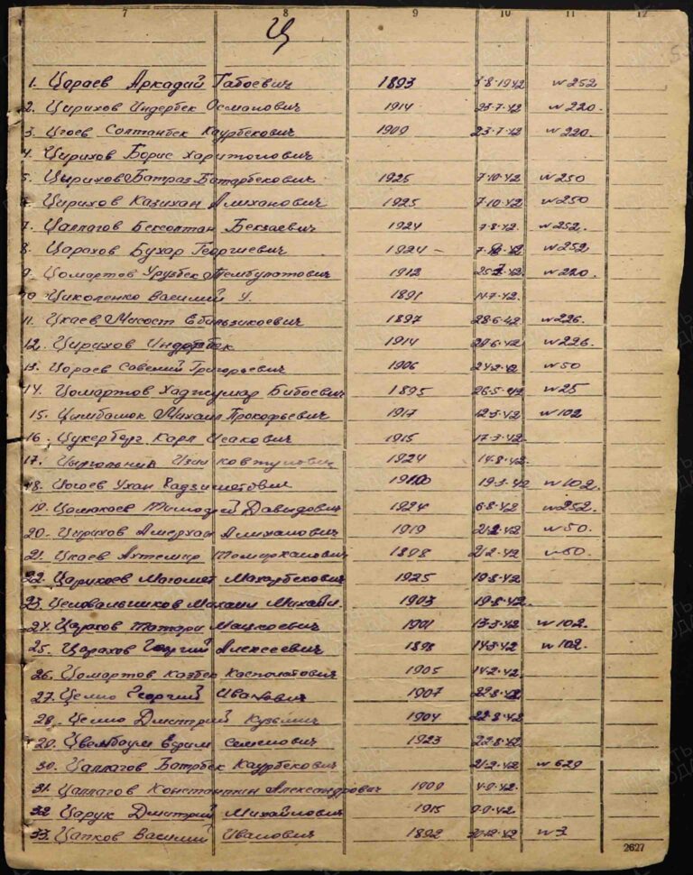 ВК Республики Северная Осетия-Алания Отдел ВК по Правобережному и Кировскому р-нам Д.11100197 Л.55