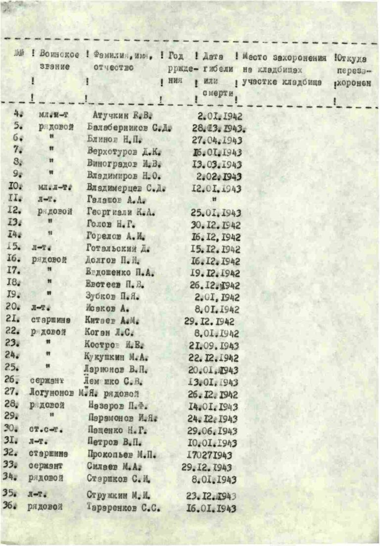 Захоронение 261216864 С.3