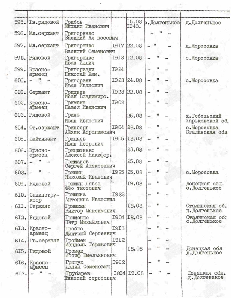 Захоронение 84000141 С.(33)