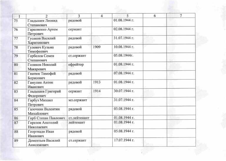 Захоронение 89873564 С.7