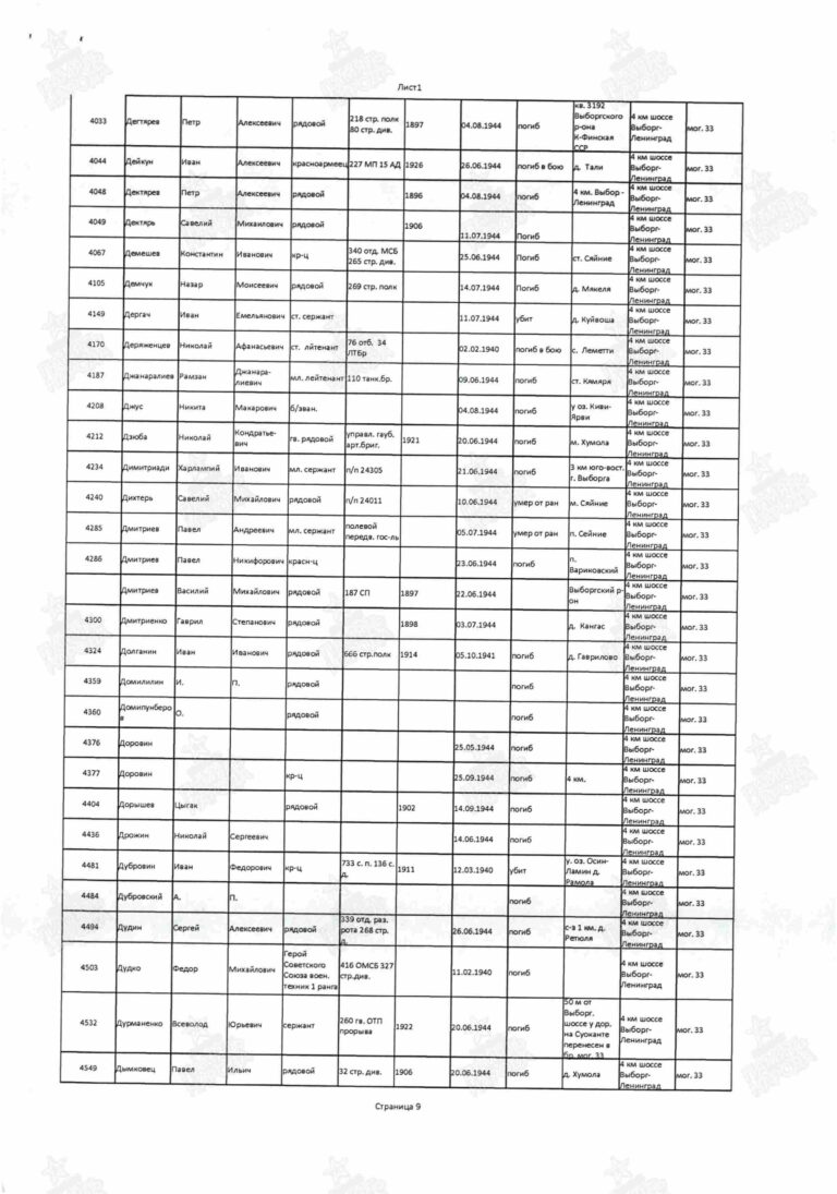 Захоронение 89999157 С.9