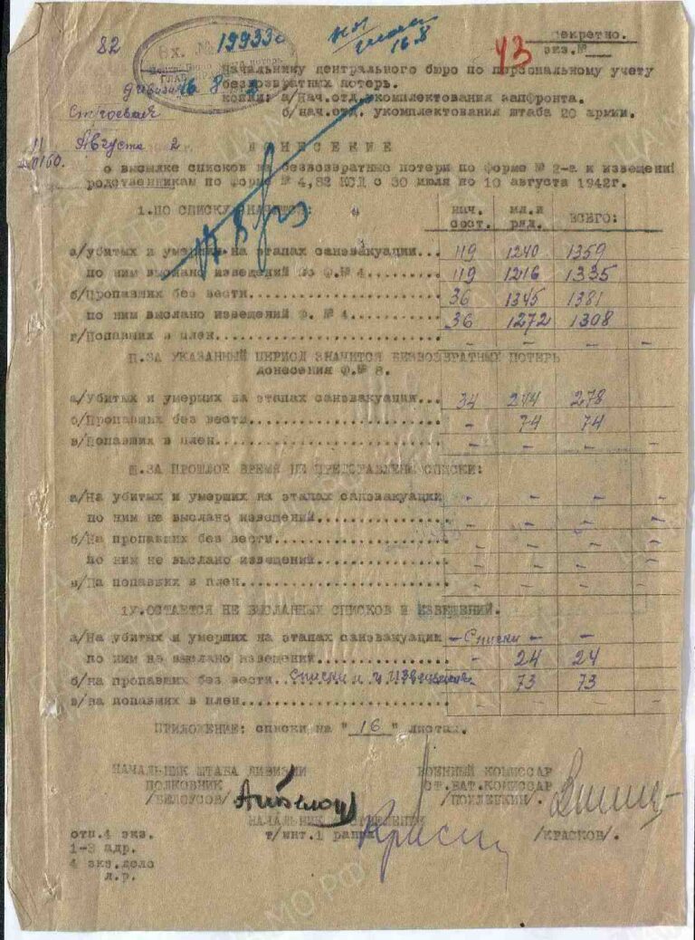 ЦАМО Ф.58 Оп.818883 Д.1775 Л.43