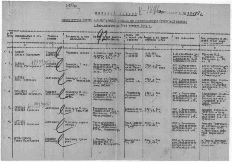 ЦАМО Ф.58 Оп.818883 Д.31 Л.92