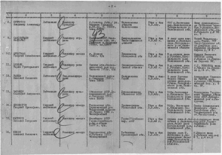 ЦАМО Ф.58 Оп.818883 Д.31 Л.93