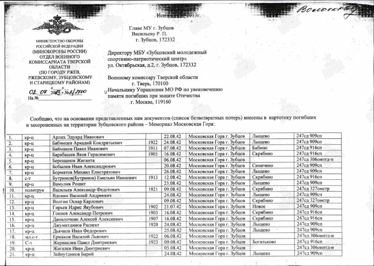 Захоронение 261454501. С.3
